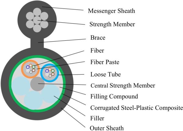 Buy cheap Outdoor Multimode Fiber Optic Cable, GYTC/GYFTC/GYXTC fiber optic outdoor cable from wholesalers