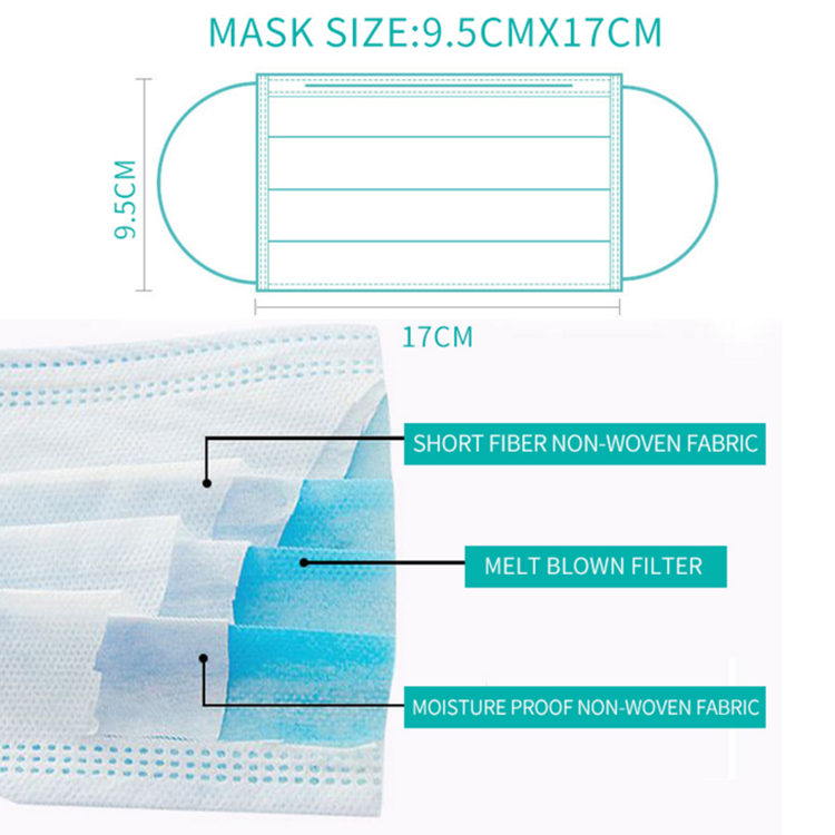 Sterilized Medical Antibacterial Face Mask 3 Layer Surgical Mask Dust Pollution