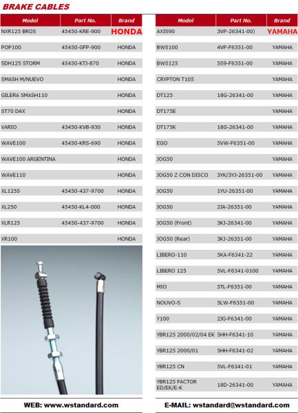 Buy cheap Motorcycle Brake Cable CD70 JH70 C100 GN5 EX5 CG125 CDI125 TITAN125 CG150-200 from wholesalers