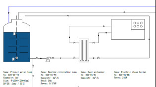 500LPH one pass RO and EDI system for PW water