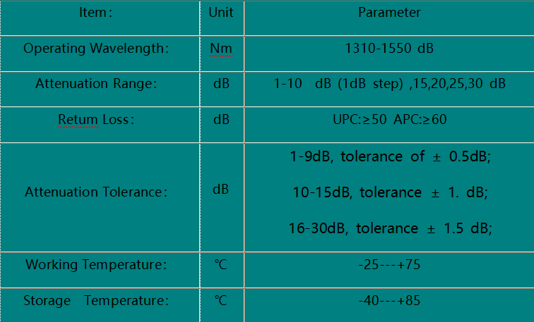 LC/APC Fiber Optic Attenuatorr