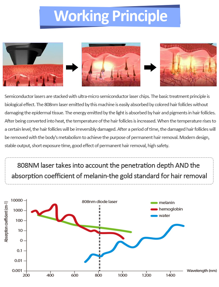 Portable 808nm Diode Laser Hair Removal Machine For Home hair removing laser machine lady hair removal machine