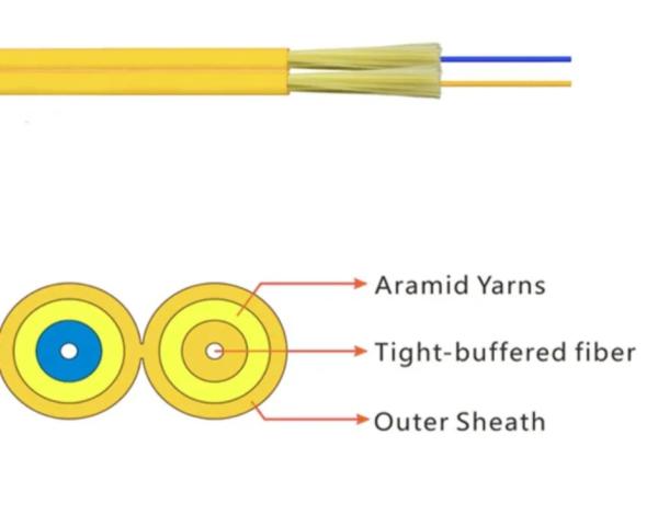 Buy cheap China-Made Indoor Fiber Optic Cable with Flat Wire Material Shape from wholesalers