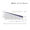 Buy cheap High Efficiency Mono Crystalline Single Glass 355-380W Solar PV Panels Low LID PERC Anti-PID from wholesalers
