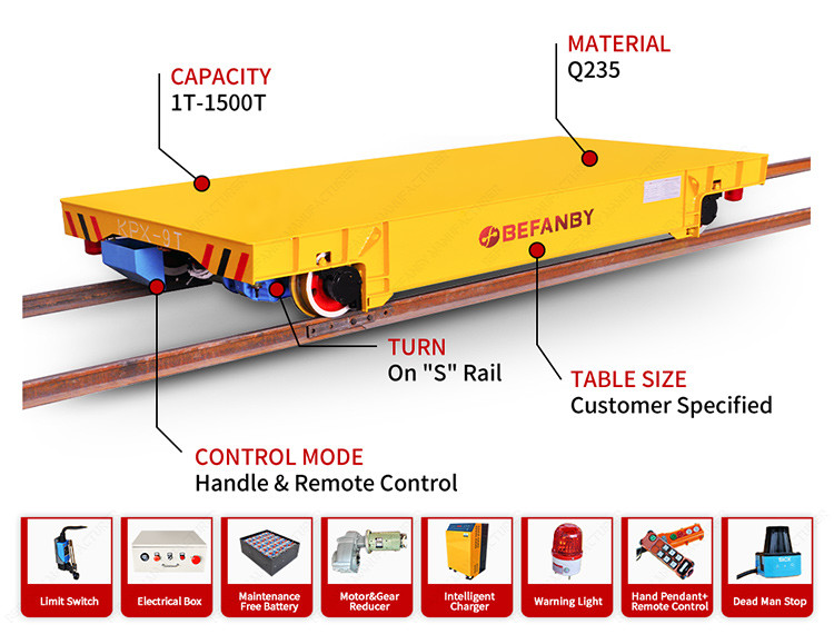 15 Ton Long Distance Battery Operated Industy Transfre Cart On Rail