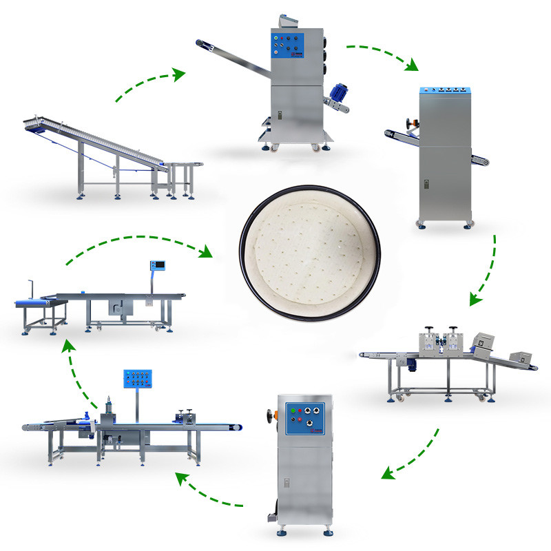 Pizza Crust Machine Pizza Bread Making 3000 - 9000pcs/H Production Line