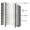 Buy cheap 304 Stainless Steel Wedge Wire Mesh , Johnson Filter Screen from wholesalers