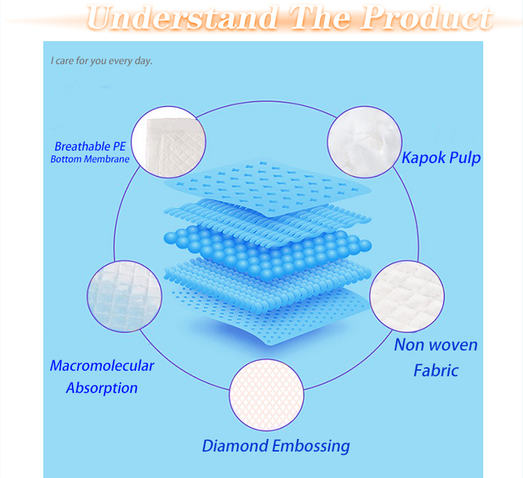 5-Layer Disposable Underpad for Dignity Sheet and Printed Diapers/Nappies Protection