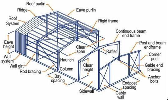Buy cheap Pre Engineered Box Section Steel Building System Prefab Construction For Logistics Centers / Plants from wholesalers