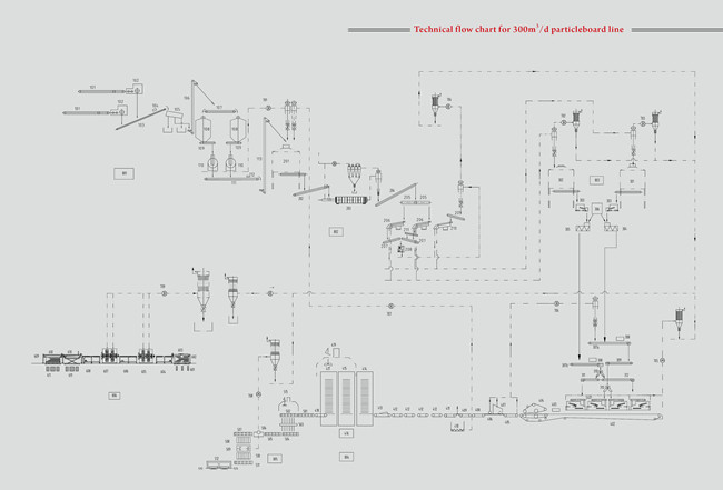 Fully Automatic Multi Opening Production Line Board 1220x2440mm