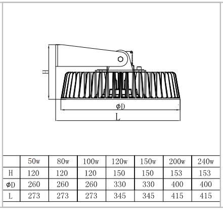 150W Led Round High Bay , Hanging High Bay Lights 2700K - 6500K For Warehouses
