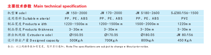 Jwell PP Thick Plate Extrusion Line