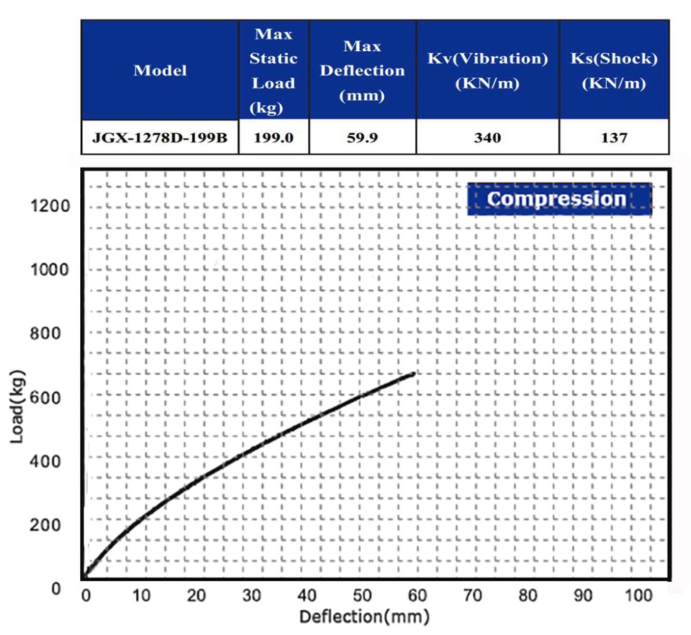 Ship Construction Compressor Circuit Breaker Energy Shock Vibration Insulation