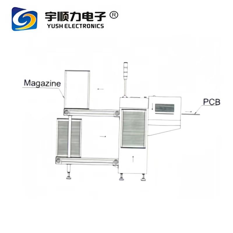 Automatic Loader PLC Control System LED TFT Touch Screen Control Panel Standafd SMEMA Loading Time About 6 Seconds