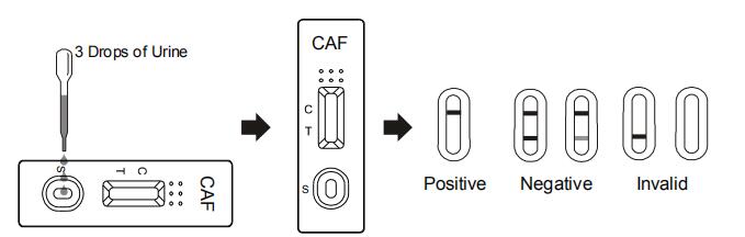 95.7% Specificity 1000Ng/ML CE CAF Caffe/ine Drug Test Qualitative Detection