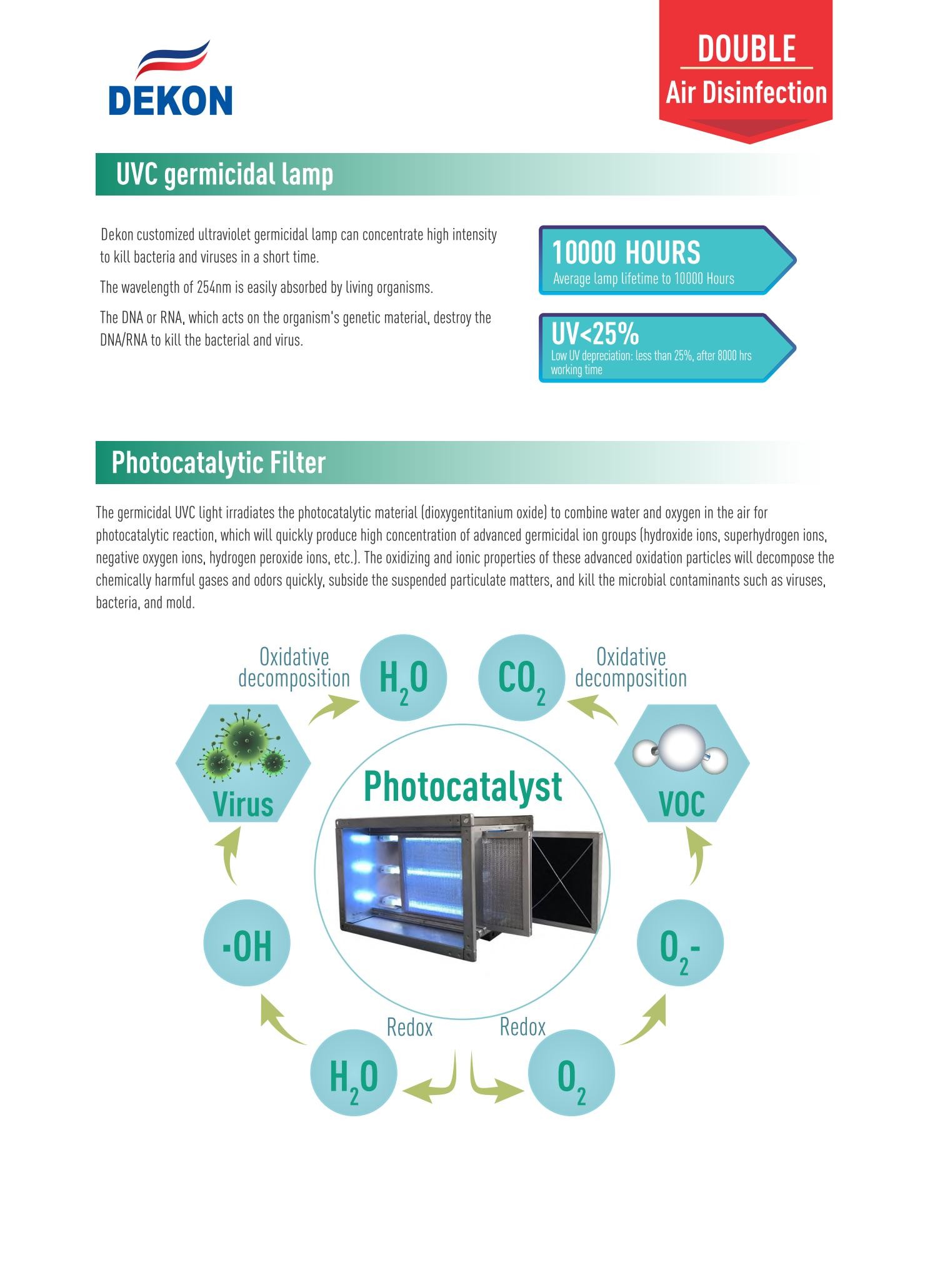 PHT UVC-box equiped with Germicidal Lamps as air sterlizer for Rooftop units ducts or AHU System ducts help kill virus