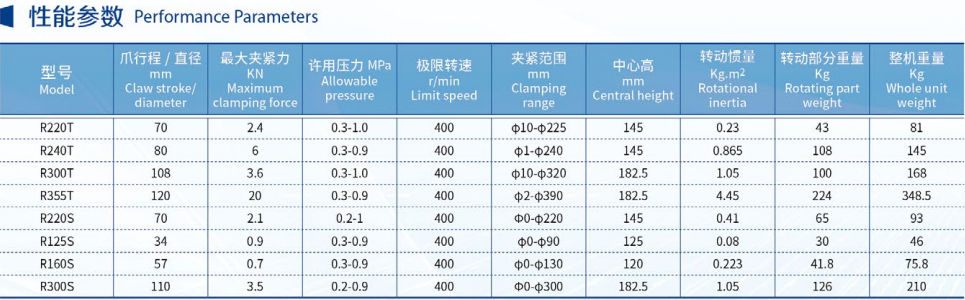 Four-Jaw Double-Action Pneumatic Precision Rotary Feeding Chuck R125s For Metal Processing For Industrial Machinery Laser Cutting Chuck With Wide Clamping Range