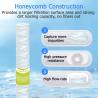 Buy cheap PP 1kg 28MM String Wound Filter Cartridge for Industrial Filtration from wholesalers
