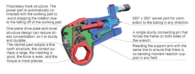 Cordless Hydraulic Power Tools , Industrial Adjustable High Torque Hydraulic Wrench PX Hollow
