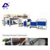 Buy cheap Plastics Laminating Production Line from wholesalers
