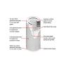 Buy cheap Cylindric Antistatic 1510cfm Dust Extractor Cartridge Filter from wholesalers
