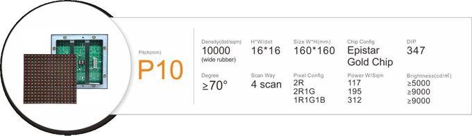 Traffic LED Modules P10 P16 P20 P25 P31.25 LED Module Traffic Led Display Module Road Shoulder Message
