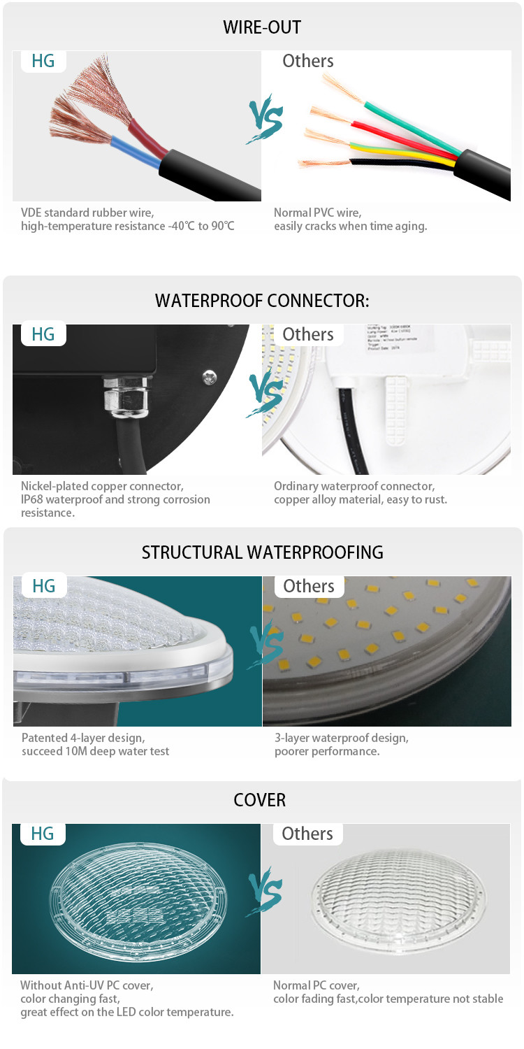 Par56 AC12V 18W Warm White IP68 Anti-UV PC Waterproof Pool Led White Lighting