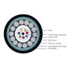 Buy cheap Gyxty53 Optical Fiber Duct Cable , PBT Anti Rodent Outdoor Armored Fiber Optic Cable from wholesalers