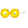 Buy cheap Good quality 2 core Duplex 8-Type Indoor fiber optic cable GJFJV from wholesalers