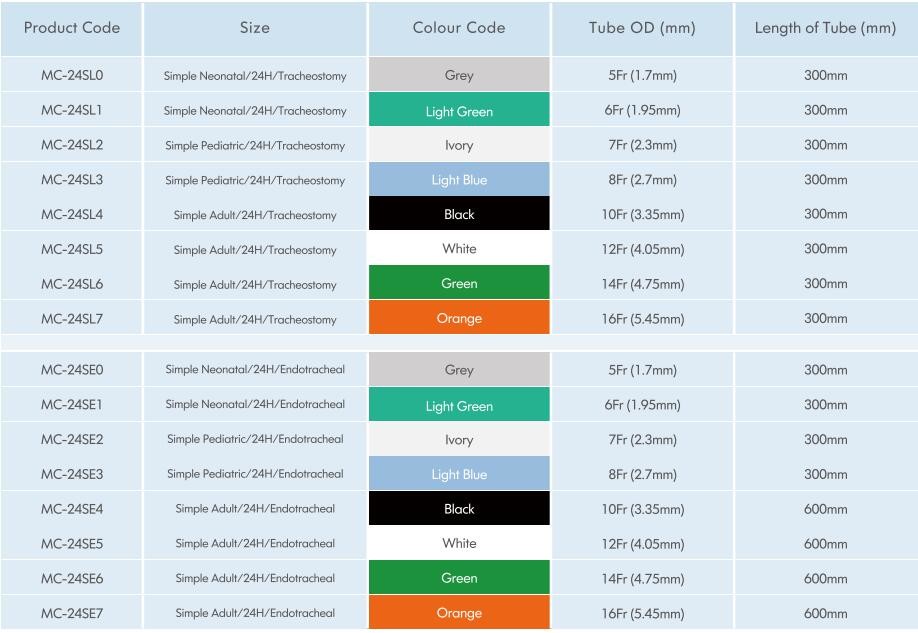 Medical Consumables Disposable Closed Suction Catheter Neonates/Paediatrics for Hospital Use