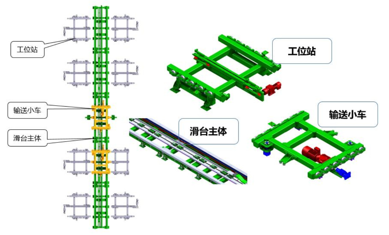 Flexible Slide System
