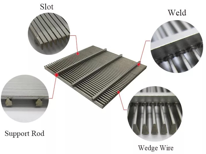 0.7mm 0.75mm Stainless Steel Flat Wedge Wire Mash Tun Mesh Screen Filter Panels For Beer