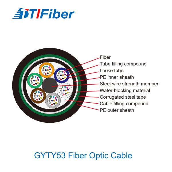 Buy cheap Steel 144 Cores GYTY53 Outdoor Fiber Optic Cable Water Resistant from wholesalers