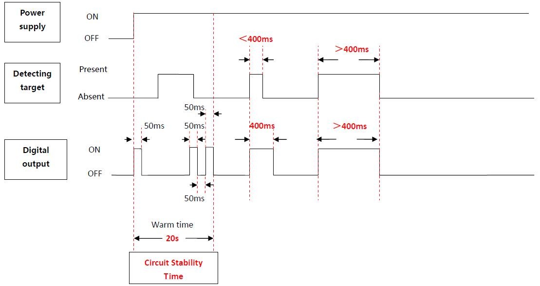 Digital Microwave Antenna Head Presence Motion Detector For Lighting