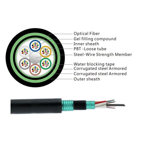 Buy cheap 96 Cores Armored Fiber Optic Cable GYTS53 Direct Buried Stranded Loose Tube Armored Cable from wholesalers