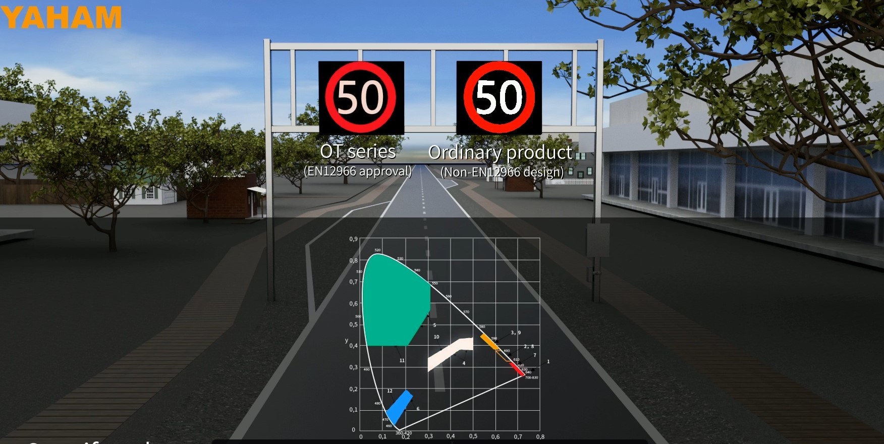 Digital IP65 Electric Speed Limit Sign Traffic Dynamic LED Display