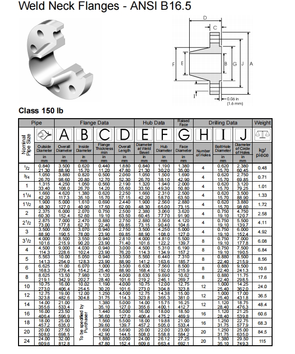 ASTM B574 ASTM B619 Alloy C-4 /UNS N06455/W.Nr.2.4610 DN15-1200 Class150-2500lb Weld Neck Flanges for Pipe Lines Connect
