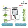 Buy cheap Stackable Lithium Battery 15kwh 20kwh LiFePo4 Battery 48v Solar Storage System from wholesalers