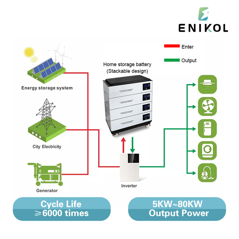 Stackable 48v 100ah Lifepo4 Battery 20kwh Solar Energy 51.2v lithium ion batteries