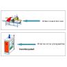 Buy cheap Hot Melt Glue PVC Film Coating Laminating Machine Laminating Line PUR 800mm from wholesalers