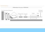 SGS 50HZ FRP Pultrusion Machine Fiber Optic Cable Production Line