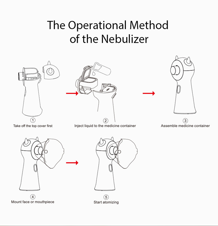CE ISO Portable Mesh Atomiser Inhaler Jet Nebulizer Machine