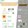 Buy cheap Sunlike Full Spectrum 240w Led Panel Grow Light For Hydroponic Indoor from wholesalers