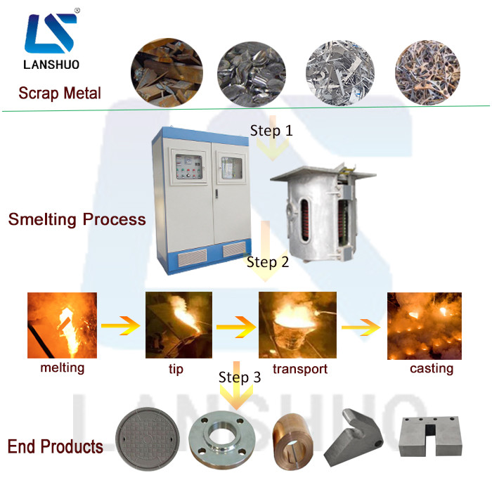 100kg 150kg 200kg 250kg 300kg 350kg Iron Melting Induction Electric Furnace