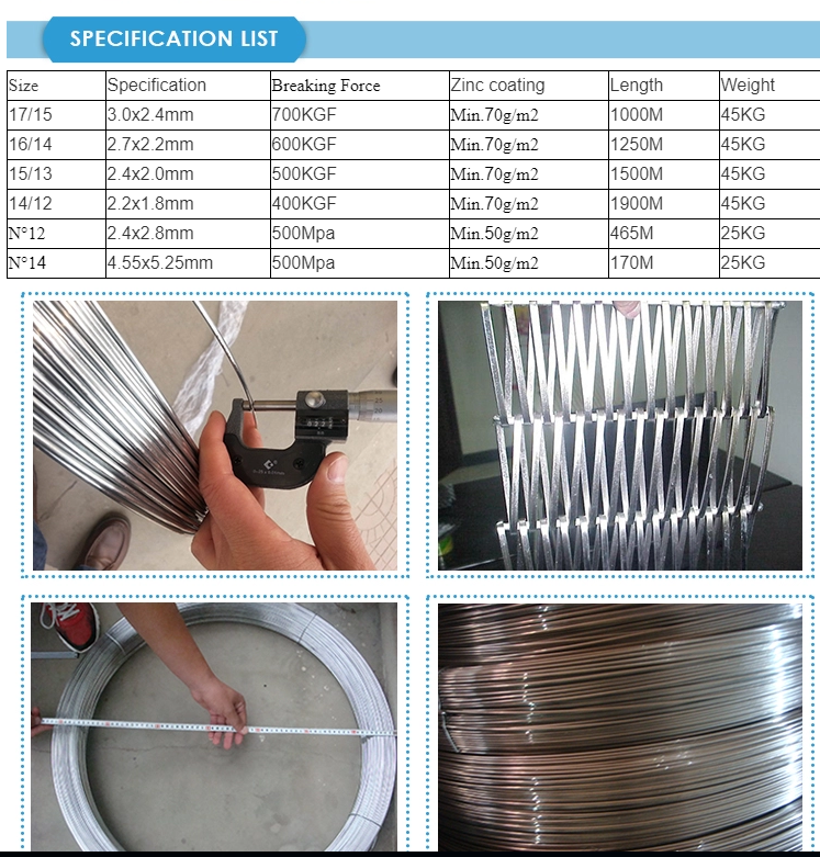 Q195 Q235 8 Gauge Galvanized Steel Wire AISI ASTM For Building Range