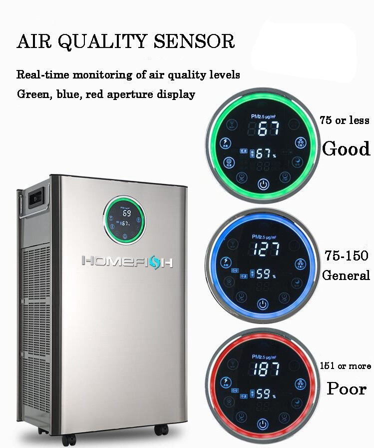 High Quality Household Large Coverage Air Cleaner Four Stage Filters Negative Ion Air Purifier With Air Quality Sensor