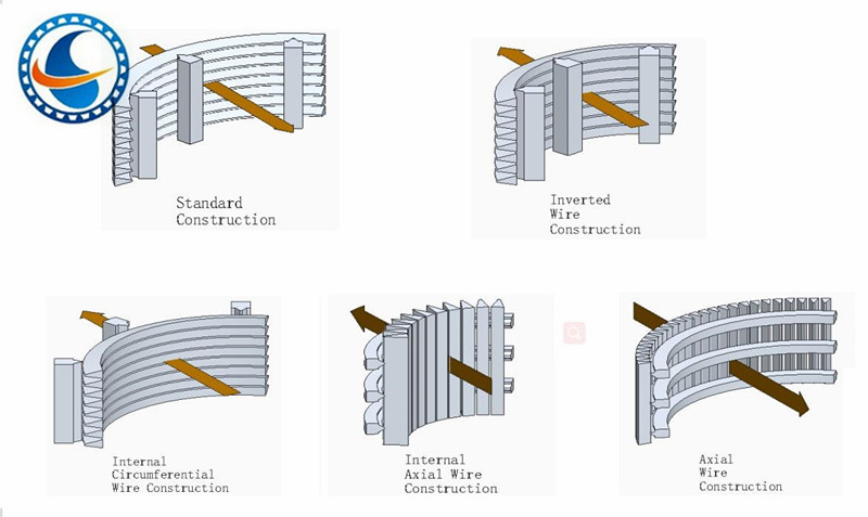 Water Well Polishing Wedge Wire Filter Screen Wide Range Of Slot Widths Open Area