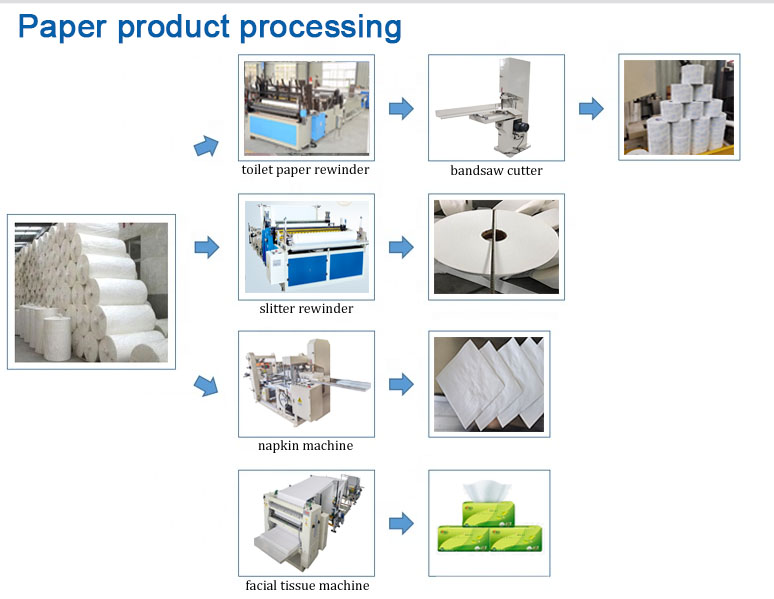 3L Multipurpose Facial Tissue Paper Making Machine V Folding 380V 50HZ