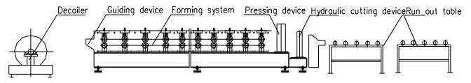 Metal Roof Glazed Tile Cold Roll Forming Machine With 5T Manual Decoiler