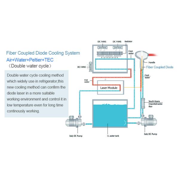 German Pump Diode Laser 808 Hair Removal 808nm Beauty Equipment Machine